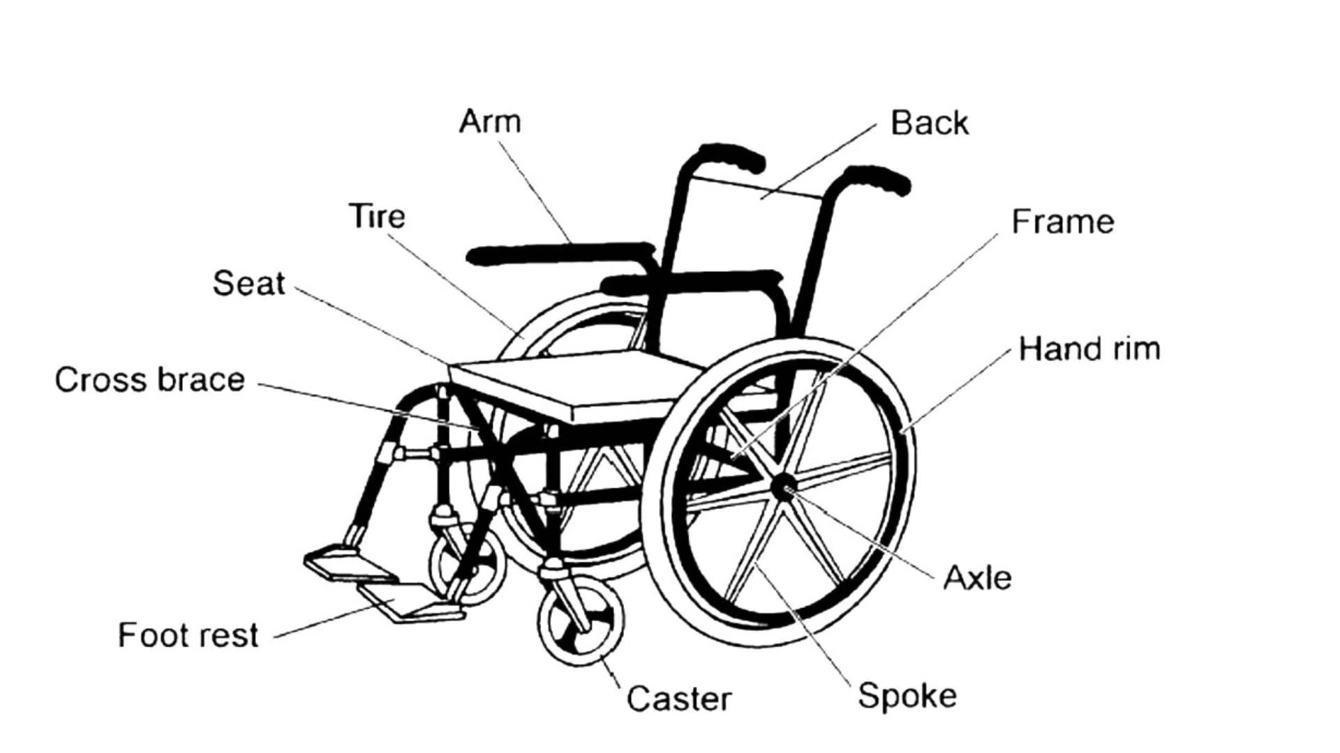 The Importance Of Regular Maintenance For Mobility Devices Wheelchair And Scooter Usa 8174
