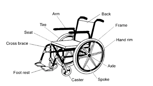 The Importance of Regular Maintenance for Mobility Devices